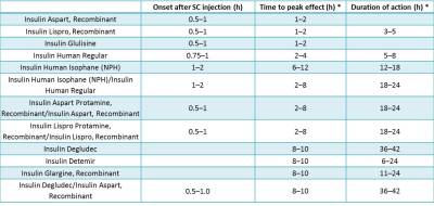insulin_table1.jpg